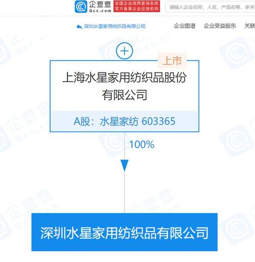 经营范围包含家纺,床上用品,针纺织品及原料的销售;婚庆礼仪服务;经营